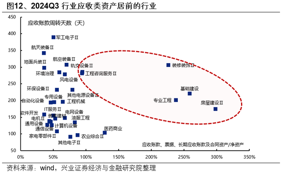 兴证策略：整装待发，迎接新一轮上行