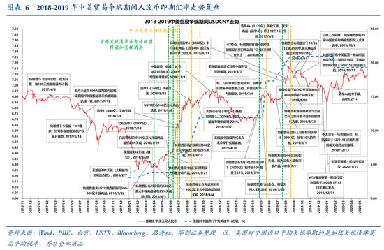 华创证券张瑜：特朗普关税的七大估算