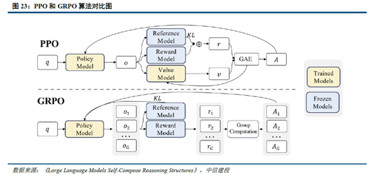 中信建投：DeepSeek核心十问十答