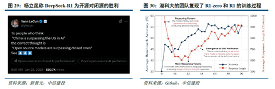 中信建投：DeepSeek核心十问十答