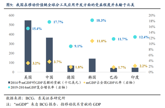 东吴策略：AI“东升”，新周期开启