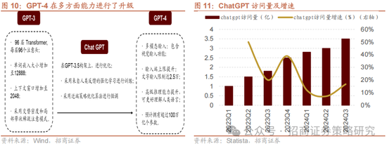 招商策略：外资看多做多中国资产，AI行情向应用端演绎