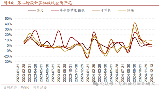 招商策略：外资看多做多中国资产，AI行情向应用端演绎