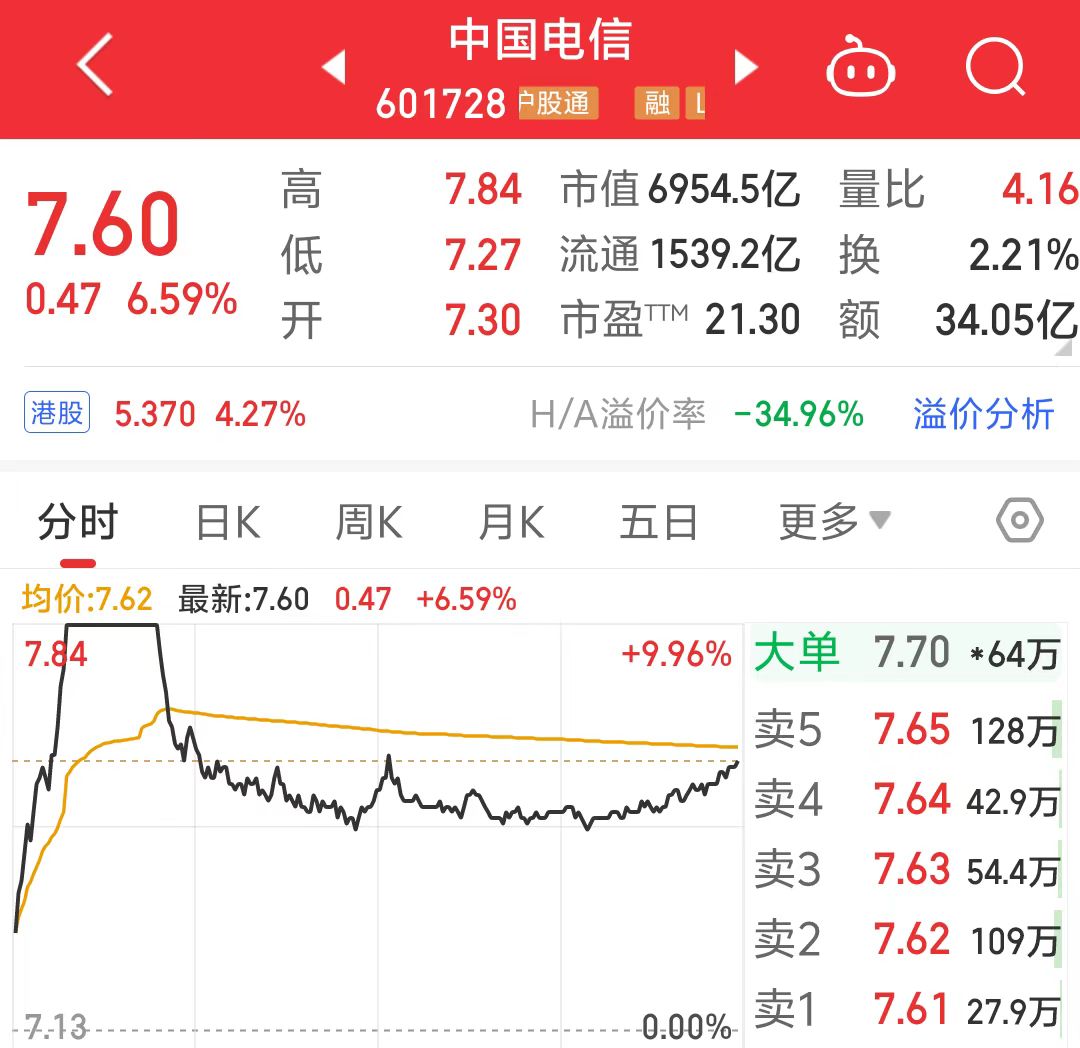 DeepSeek指数4天狂飙40%！4只股票5个交易日翻倍，最高涨超180%