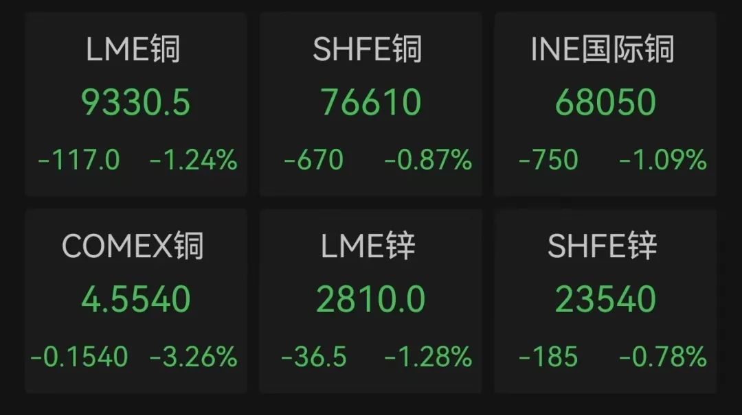 突然集体下跌！警示连发，中行、招行、中信银行出手