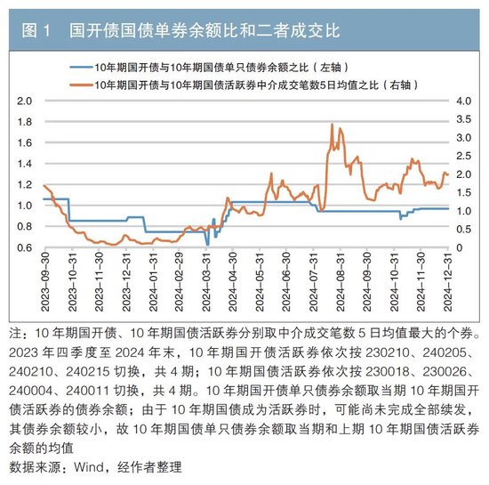 2024年金融债市场回顾与展望