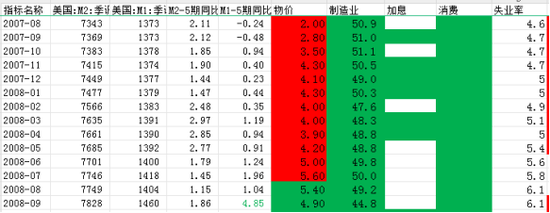 黄金，“滞胀”下最顺畅的就是你！