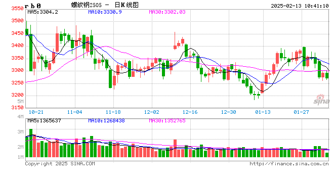光大期货：2月13日矿钢煤焦日报