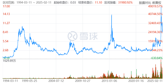 昔日“股王”，四川长虹又一次疯狂