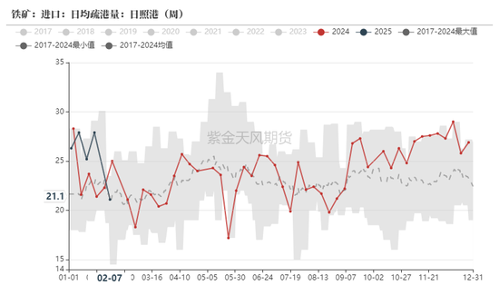 铁矿：意外的强势