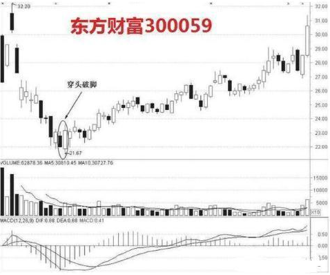 一位聪明的A股投资人：每月拿2000元炒股，只买不卖耐心持有20年，结局是怎样？交易前多看几遍