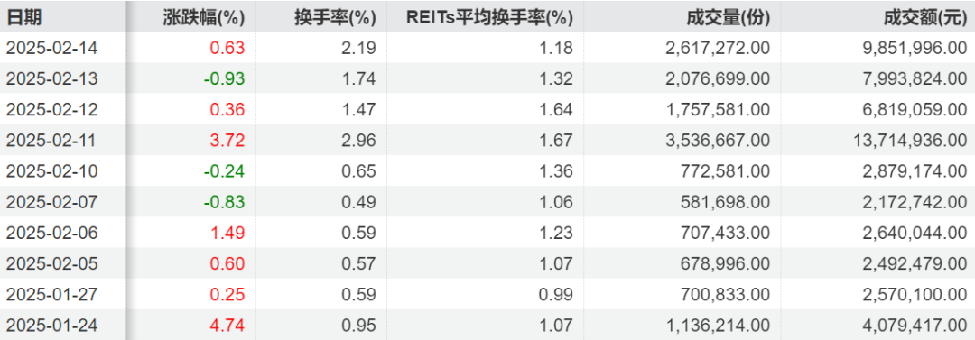 大涨！“小毛单”背后的资金魅影