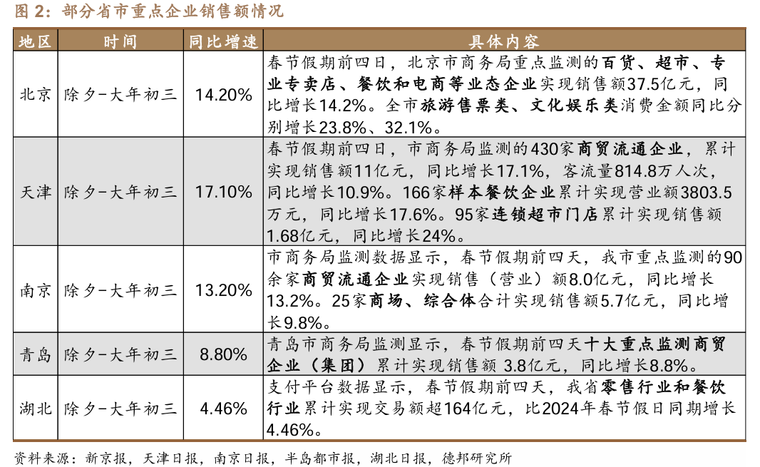 扭转债市惯性思维