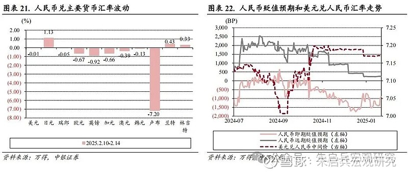 中银宏观宏观和大类资产配置周报2025.2.16以改革推动金融服务实体经济