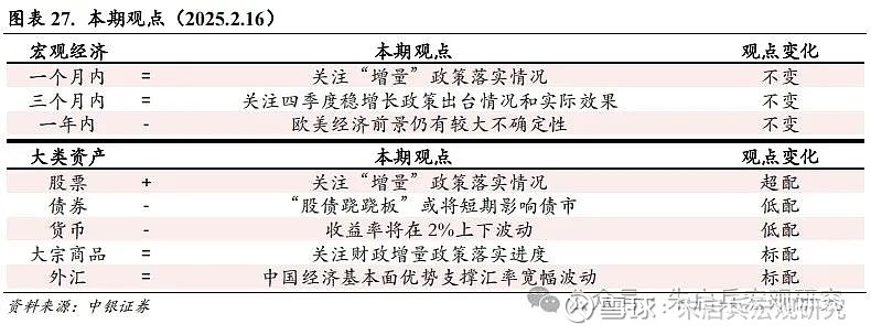 中银宏观宏观和大类资产配置周报2025.2.16以改革推动金融服务实体经济