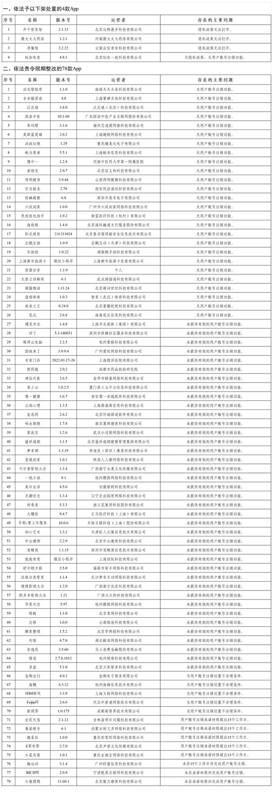 中公教师等APP因违法违规被国家网信办依法查处