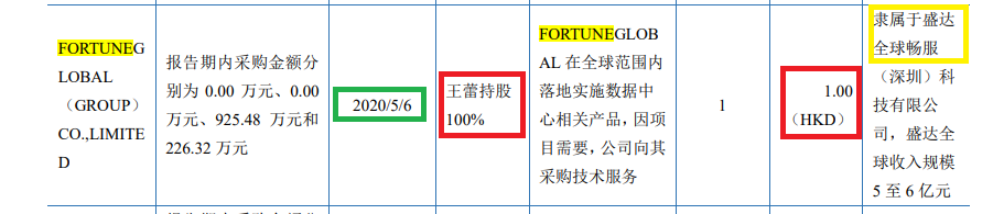 昆仑联通IPO：增值供货业务第一大客户疑点重重 大规模长时间代持拷问股权真实性|北交所观察