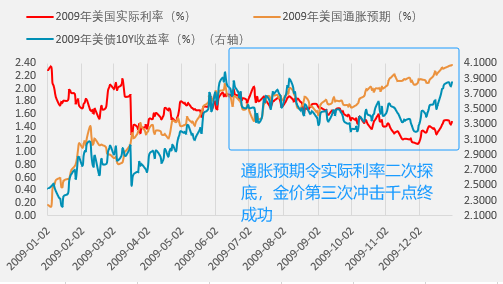 “千点魔咒”——金价跨越千点整数关口的历史回顾与展望