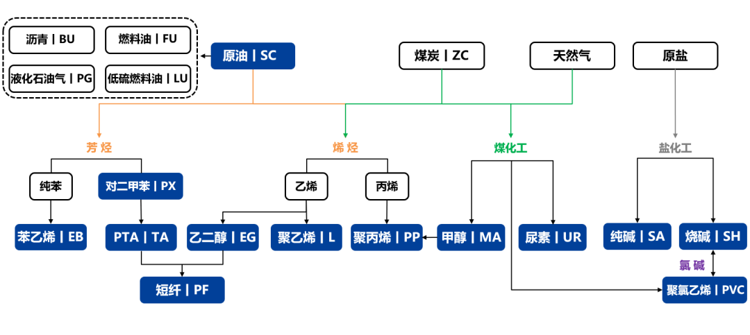 【兴期研究：品种聚焦】产量下降需求回升，关注做多机会