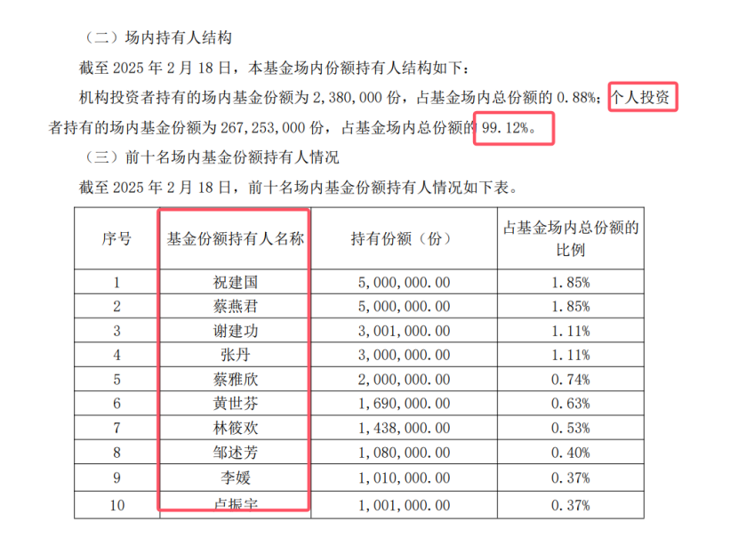 什么情况？多只新发ETF，被个人投资者“包场”