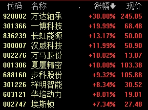 13:40，A股发生了什么？