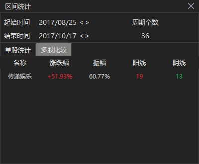 太突然！知名影星被指控涉嫌内幕交易，以20万港元保释！网友懵了：怎么可能？