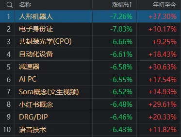 A股二月收官，这些翻倍股你抓住了吗？