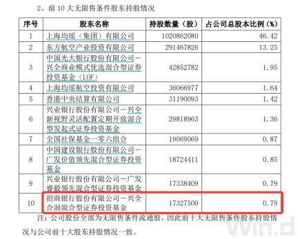 “顶流”调仓路径曝光：谢治宇建仓吉祥航空，冯明远调仓英集芯，赵枫减持三诺生物