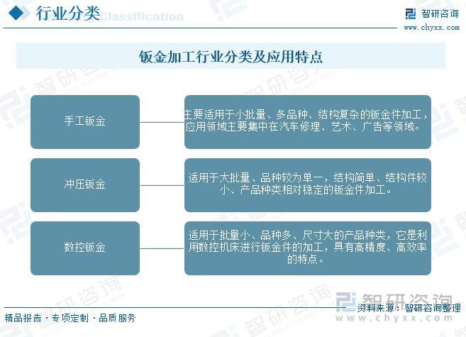 智研咨询重磅发布！2024年中国钣金加工行业市场分析及发展前景研究报告