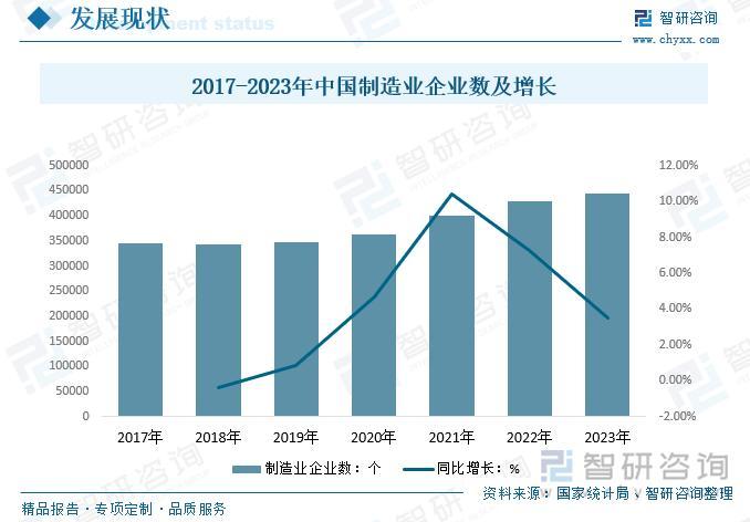 智研咨询重磅发布！2024年中国钣金加工行业市场分析及发展前景研究报告