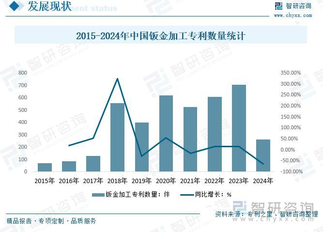 智研咨询重磅发布！2024年中国钣金加工行业市场分析及发展前景研究报告