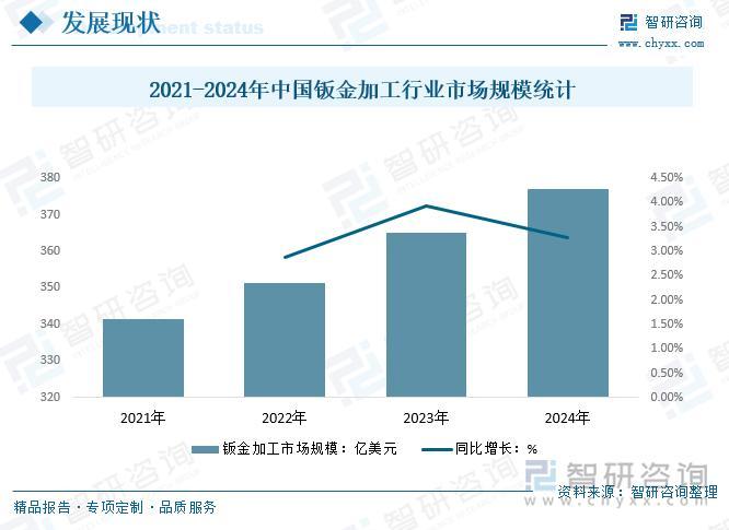 智研咨询重磅发布！2024年中国钣金加工行业市场分析及发展前景研究报告