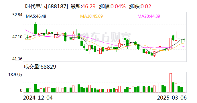 时代电气：公司2024年投产的宜兴产线是IGBT产线